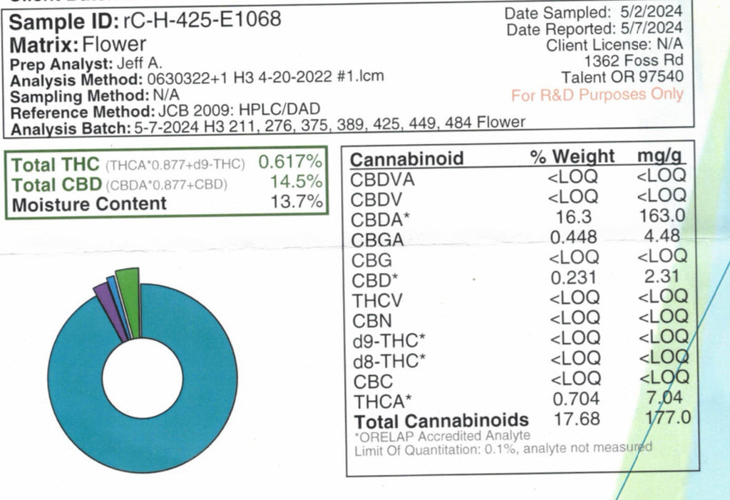 Indoor Big Apple Jack CBD Hemp Flowers