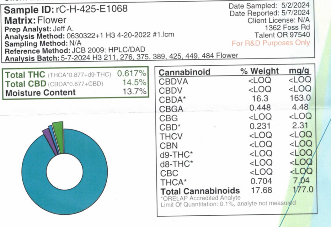 Indoor Big Apple Jack CBD Hemp Flowers