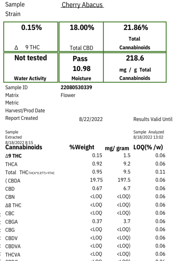 Cherry Abacus CBD Hemp Flower
