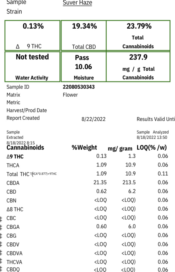 Suver Haze CBD Hemp Flower